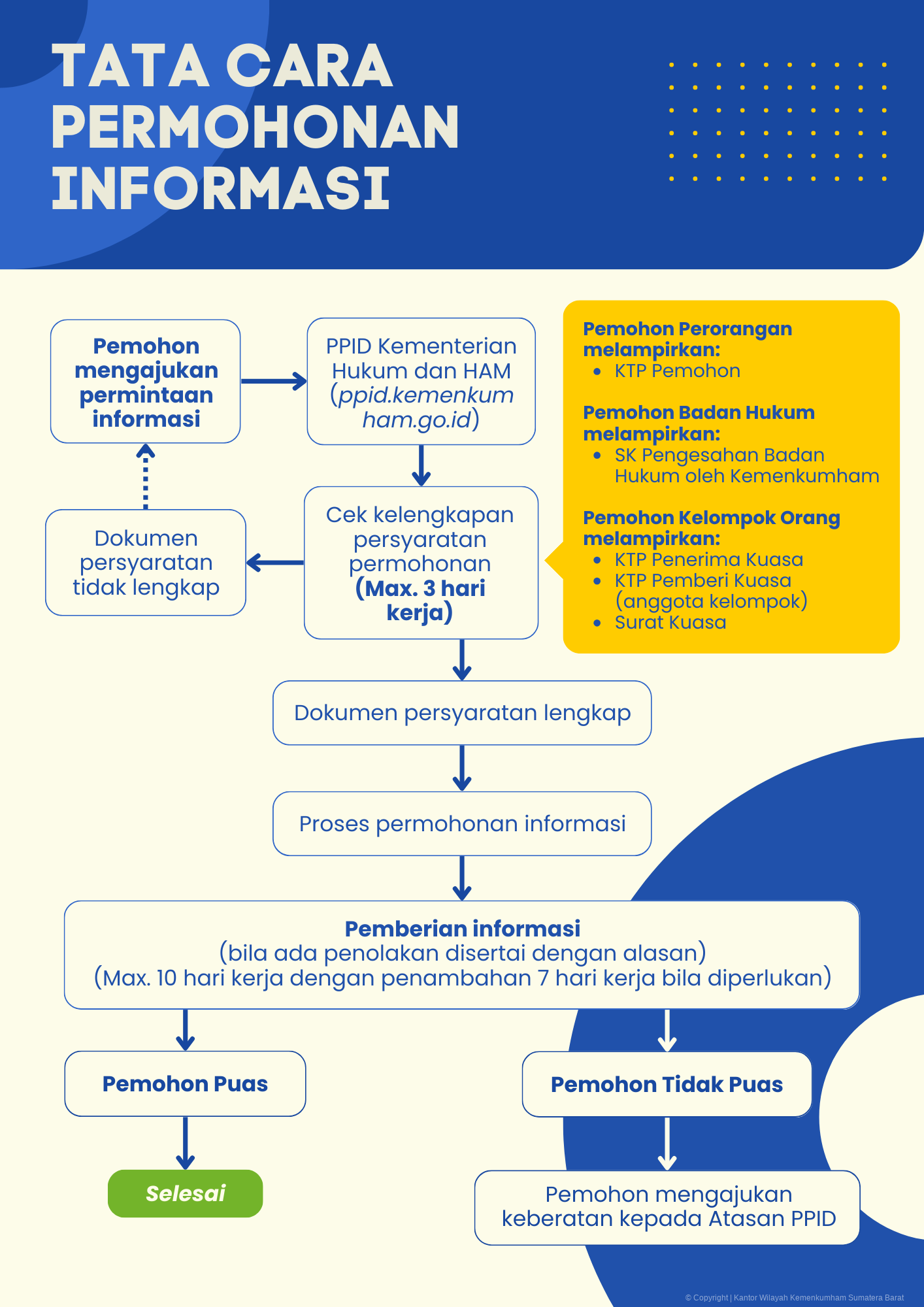 Tata Cara Memperoleh Informasi